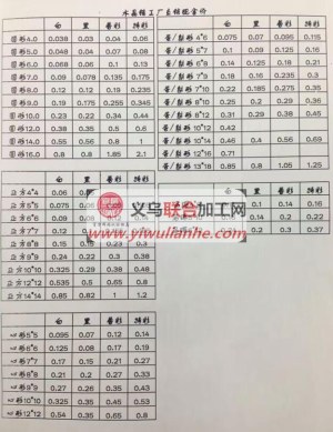 水晶皓石报价表，浦江水晶加工厂