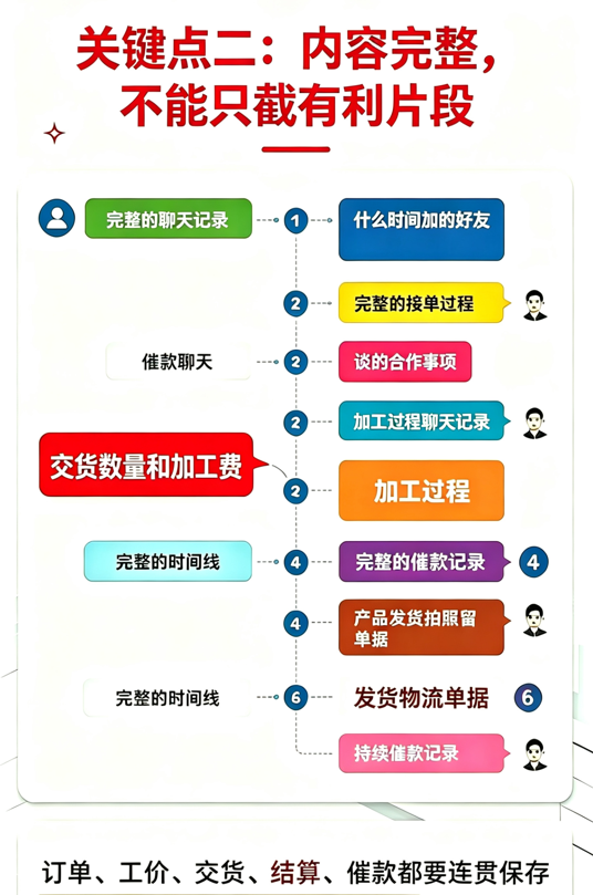来料加工不结账 来料加工不结账