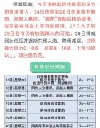 台风预警，联合加工网提醒大家注意安全